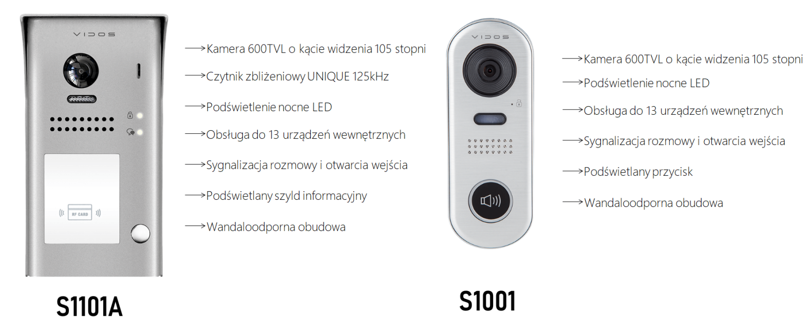 vidos s1101A